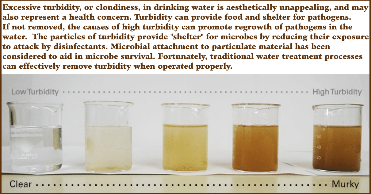 How To Treat Turbidity In Well Water At Ramona Richard Blog How To Treat Turbidity In Well Water At Ramona Richard Blog